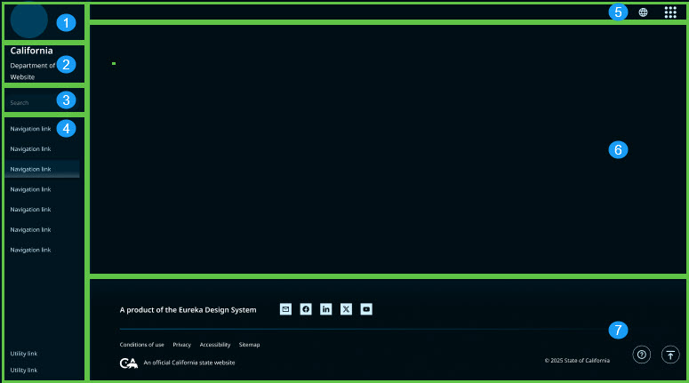 The seven grid-template-areas of the Eureka layout: ca-site-logo, header, search, nac (global), nav (utility), main, footer.
