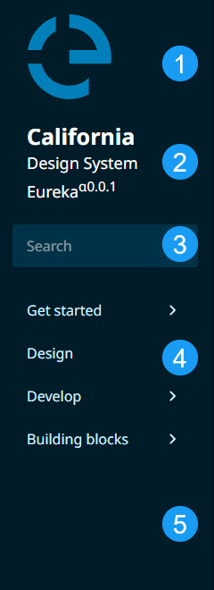 Eureka anatomy: 1:logo, 2:header, 3:search, 4:site-nav, 5:utility-nav