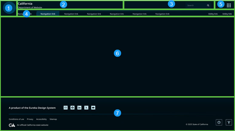 The seven grid-template-areas of the Horizon layout: ca-site-logo, header, search, nac (global), nav (utility), main, footer.