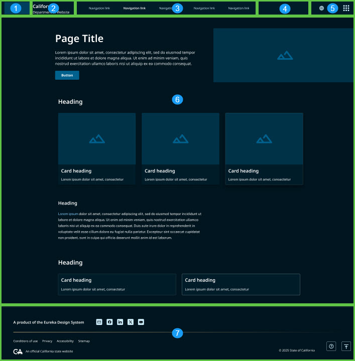 The seven grid-template-areas of the Skyline layout: ca-site-logo, header, search, nac (global), nav (utility), main, footer.